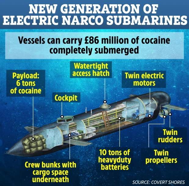 کارتل های مواد مخدر در حال ساخت زیردریایی های پیشرفته برای قاچاق مواد مخدر هستند که می توانند محموله ها را بدون شناسایی شدن به مقصد برساند.