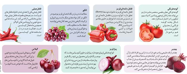 خاصیت شگفت انیگز میوه و سبزیجات قرمز رنگ +عنس