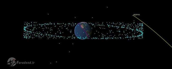 آیا سیارک آپوفیس به زمین برخورد خواهد کرد