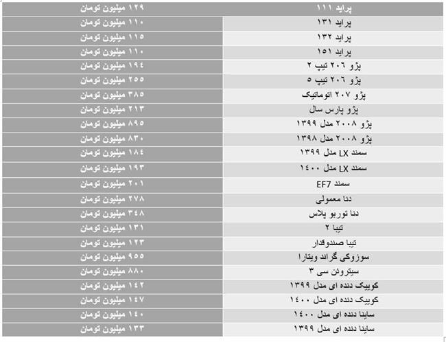 خودرو در جاده گرانی/ قیمت 106 تیپ 2 پنج میلیون تومان بالا رفت