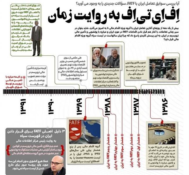FATF یک معاهده استعماری است ؟
