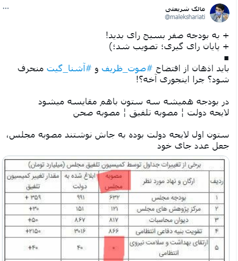 عقب‌نشینی «سازندگی» از گزارش جعلی علیه مجلس/ اعلام پایان پروژه دلاربازها در پارلمان