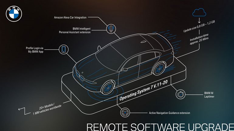 BMW بزرگ‌ترین ارتقاء نرم افزاری از راه دور را عرضه می‌کند!
