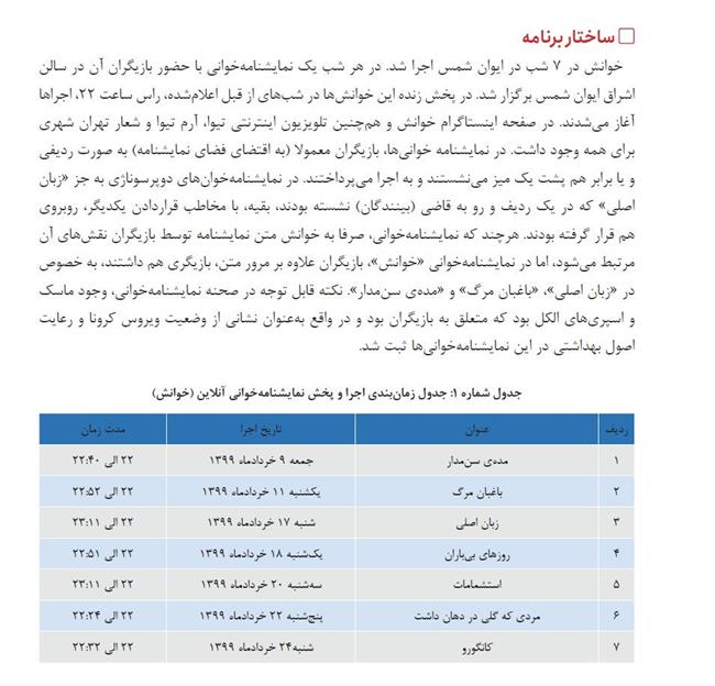 مخالفان مراسم عاشورا، نمایشنامه‌خوانی نجومی آنلاین برگزار کردند! + سند