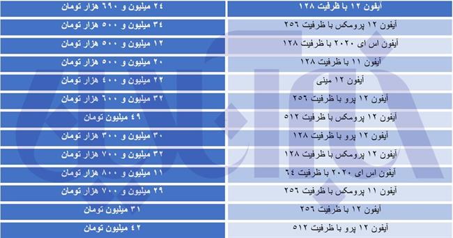 رونمایی از آیفون 13 مدل های پایین تر را ارزان کرد/ آیفون 11 نزدیک به 5 میلیون تومان ارزان شد