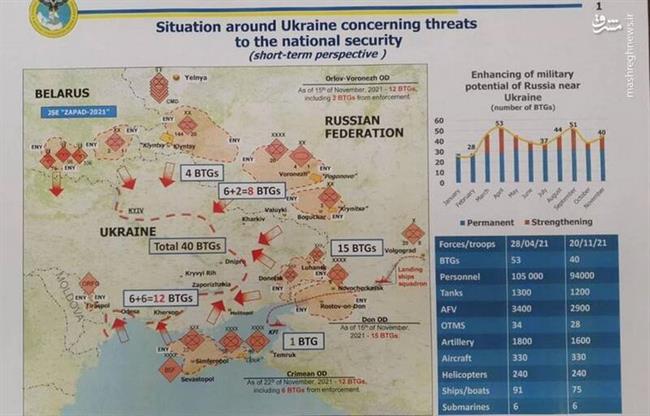 ارتش روسیه آماده‌ حمله به اوکراین؛ آیا ناتو حاضر به درگیری با خرس بزرگ خواهد بود؟ +تصاویر