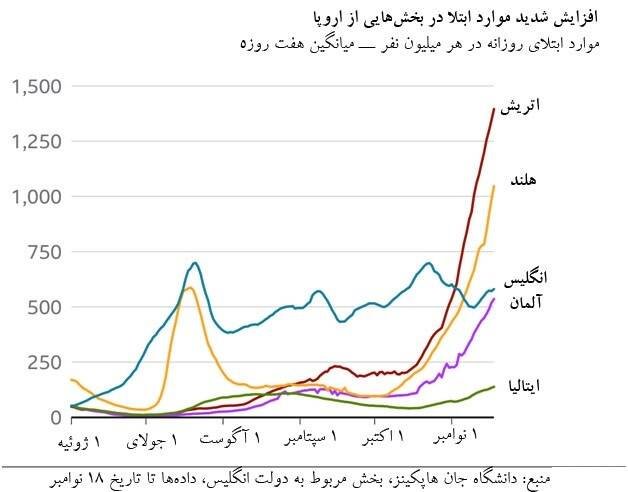 اعتراضات گسترده مردم اروپا در پی وضع محدودیت‌های جدید کرونایی+ فیلم و عکس