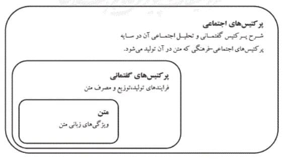 الگوی تحلیل گفتمان انتقادی.JPG