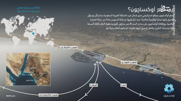 اُکساگون نقطه عطف پروژه Neom دولت سعوی/ آیا بن سلمان با نیوم رؤیای اسرائیل بزرگ را محقق می‌کند؟ +تصاویر