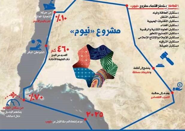 اُکساگون نقطه عطف پروژه Neom دولت سعوی/ آیا بن سلمان با نیوم رؤیای اسرائیل بزرگ را محقق می‌کند؟ +تصاویر