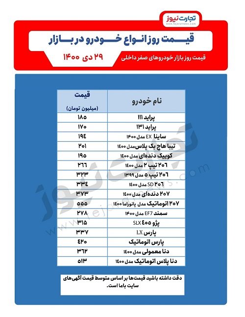 قیمت خودرو امروز 29 دی 1400