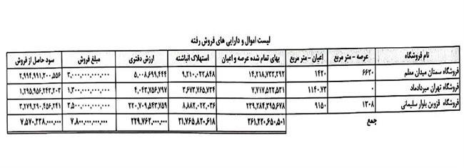 هفت تپه‌های دولت روحانی تمامی ندارد! / خصوصی‌سازی مشکوک یک فروشگاه زنجیره‌ای به کمک واردکنندگان برنج 