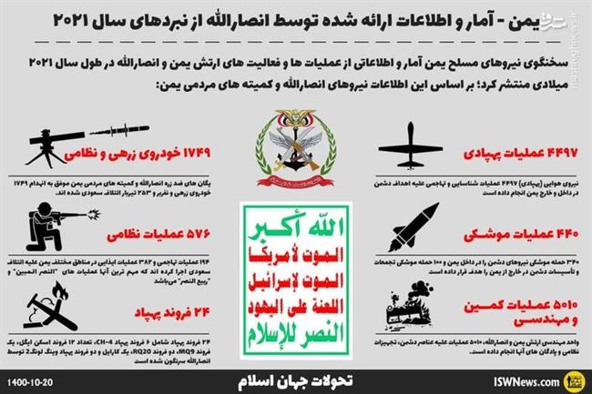 بررسی عملکرد ارتش و نیروهای مردمی یمن در سال 2021 میلادی/ کدام موشک و پهپادهای یمنی بر سر عربستان و امارات فرود آمدند؟ +نقشه و تصاویر