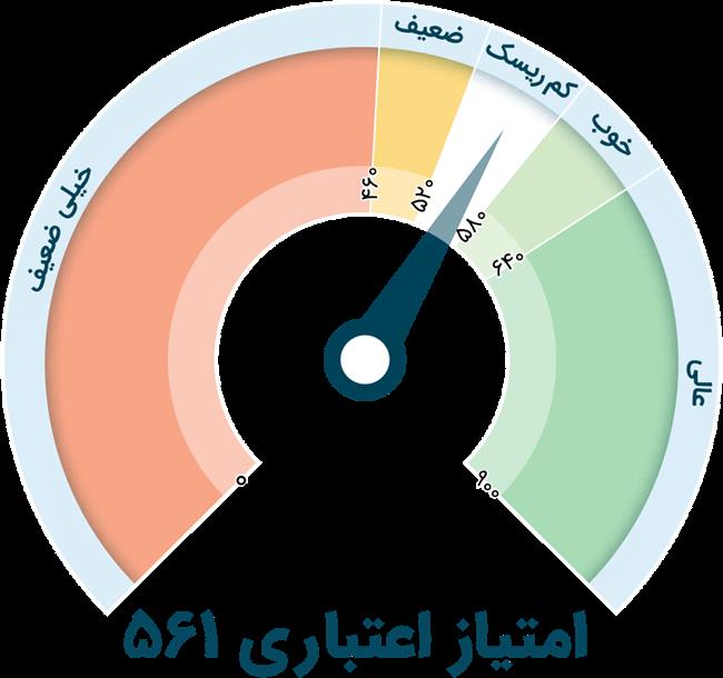 امتیاز اعتباری