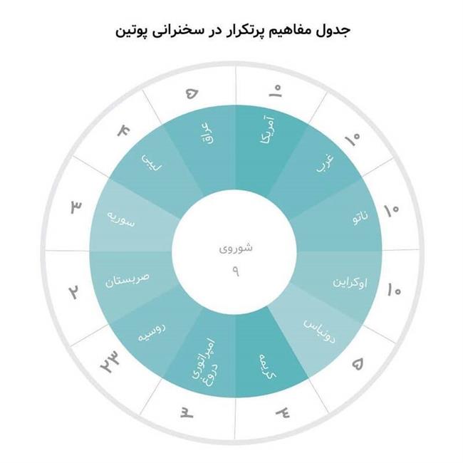 پایان تحقیر روسیه و سخن با حنجره شوروی/ تصویر آمریکا در ذهن پوتین