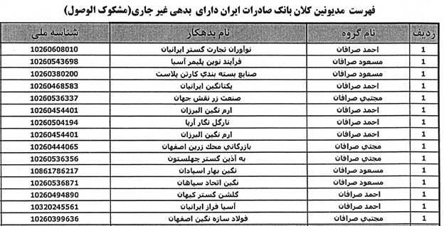 ردپای مشکوک بدهکاران بزرگ بانکی در پرونده‌های خصوصی‌سازی/ خانواده صرافان چگونه خریدار «رفاه» شدند؟! 