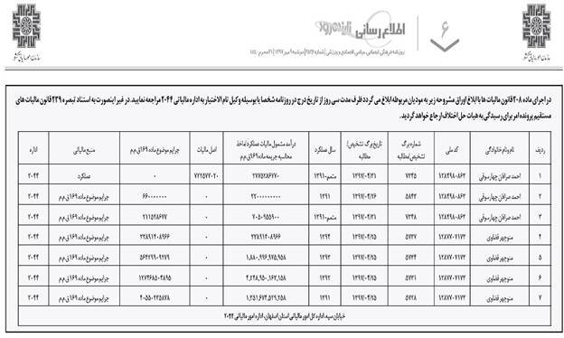 ردپای مشکوک بدهکاران بزرگ بانکی در پرونده‌های خصوصی‌سازی/ خانواده صرافان چگونه خریدار «رفاه» شدند؟! 