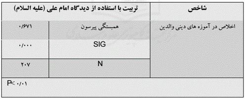 تربیت اسلامی از دیدگاه امام علی (ع) 2.JPG