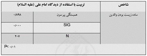 تربیت اسلامی از دیدگاه امام علی (ع) 3.JPG