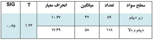 تربیت اسلامی از دیدگاه امام علی (ع) 4.JPG