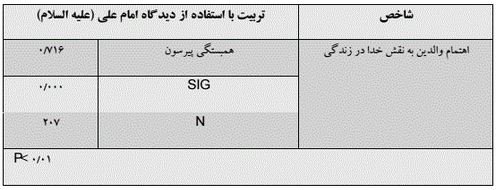 تربیت اسلامی از دیدگاه امام علی (ع) 1.JPG