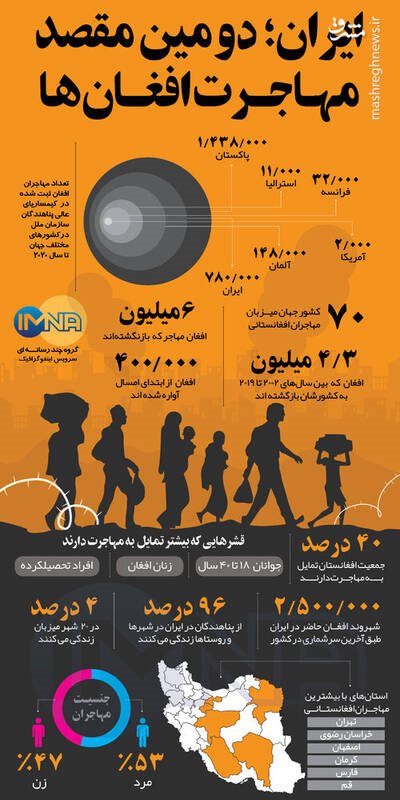 رفتار عجیب آلمانی‌ها با آوارگان افغانستانی: خانه‌هایتان را خالی کنید تا اوکراینی‌ها بیایند! +عکس و فیلم