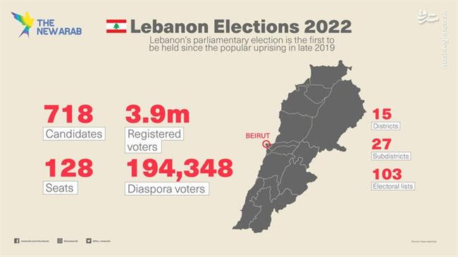 چشم‌انداز سیاسی لبنان بعد از انتخابات 2022/ سناریو بحران‌آفرینی‌ها و مداخلات محور آمریکایی-سعودی تکرار می‌شود؟ +تصاویر