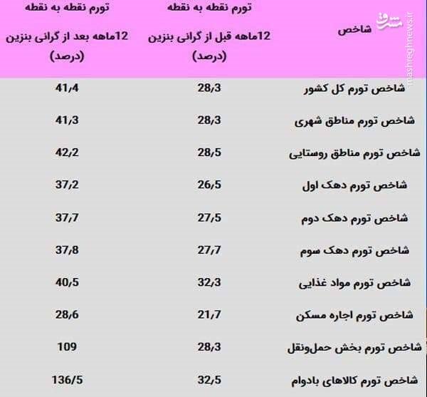 چرا سناریو «شورش گرسنگان» به سرانجام نرسید؟ / آشنایی با سازندگان فصل دوم سریال آبان 98 در تهران!