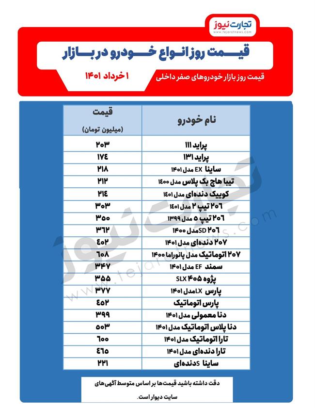 قیمت سمند نجومی شد