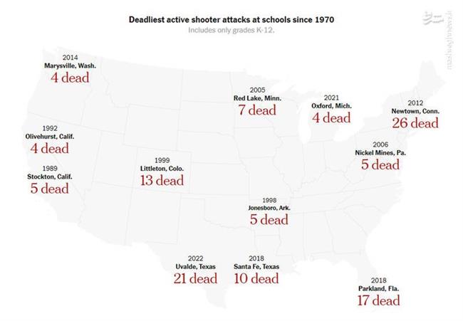 جزئیات تیراندازی مرگ‌بار و کشتار 19 کودک دبستانی در تگزاس/ خاطرات «سندی هوک» دوباره زنده شد +عکس و فیلم
