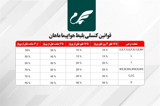 بلیط ماهان