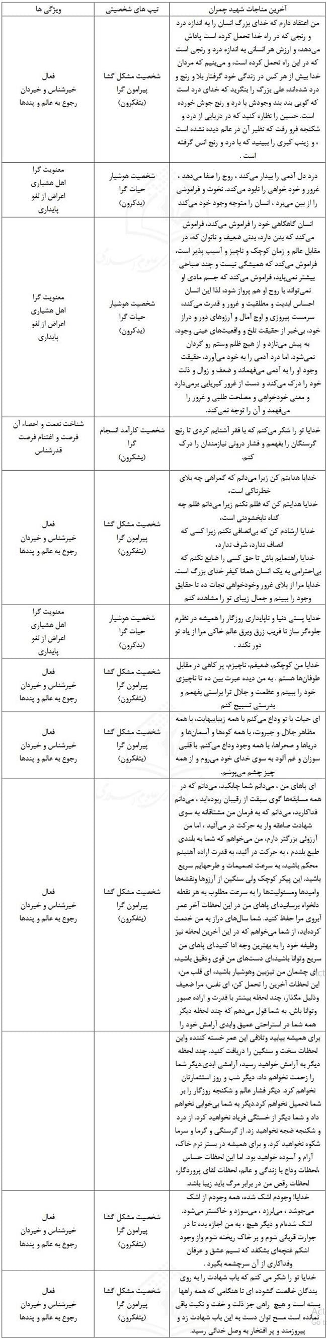 مطالعه تیپ شخصیتی شهید چمران از منظر قرآن کریم.JPG