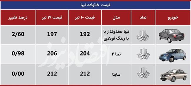 تیبا 17