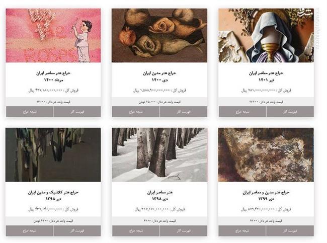 برگزاری شانزدهمین حراج تهران با تکنیک‌های جدید رسانه‌ای/ سهم هنرمندان انقلابی از فروش 78 میلیاردی چقدر بود؟ +تصاویر