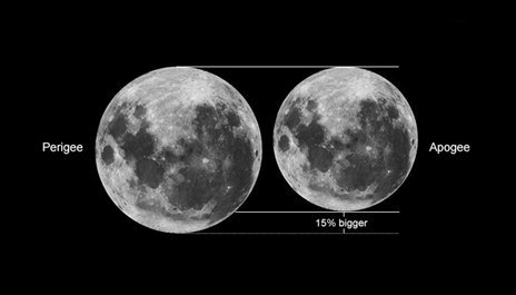 امشب نگاهتان به آسمان باشد تا آخرین ابَر ماه سال 2022 را ببینید/ همه چیز درباره ابَر ماه آگوست