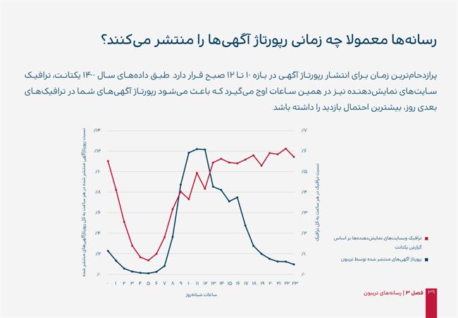 زمان انتشار رپرتاژ