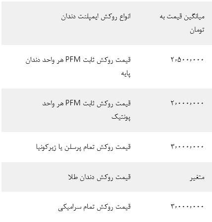 قیمت ایمپلنت