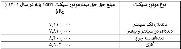 جدول نرخ بیمه