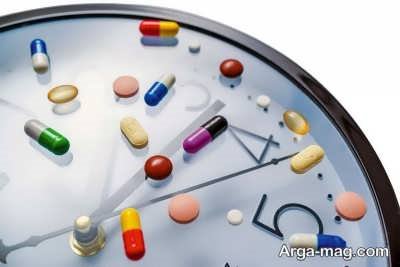 قرص روکش دار زیمکسیر و طریقه مصرف دارو برای بزرگسالان