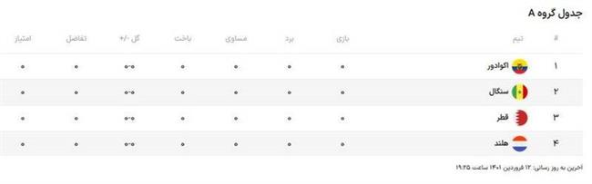 صعود متفاوت قطر به جام جهانی/ سانچز تاریخ‌سازی می‌کند؟