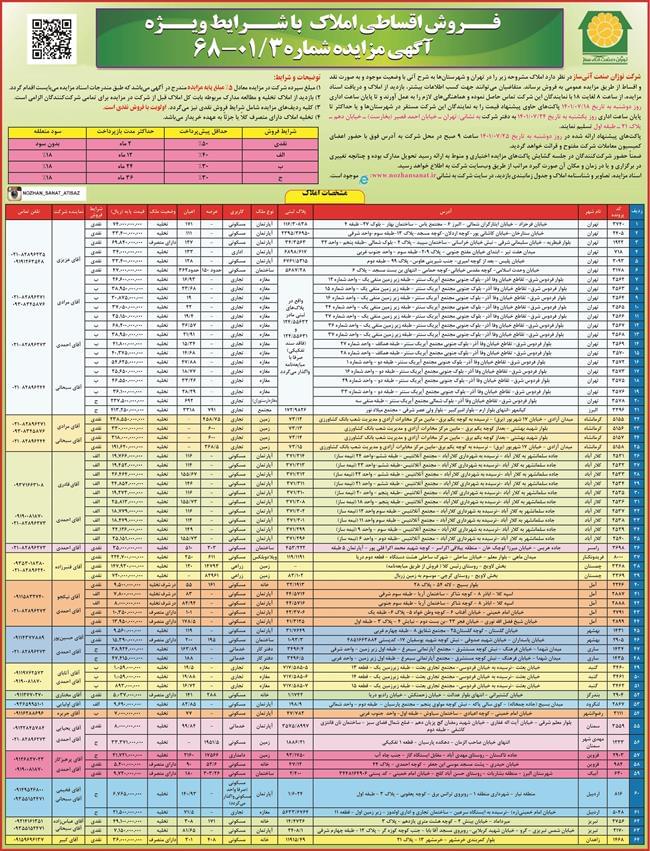 نوژان-صنعت