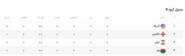 بازگشت اژدها پس از 64 سال/ جنگ تمام عیار دو مدعی صعود با ولزی‌ها