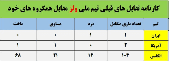 بازگشت اژدها پس از 64 سال/ حریف ایران را بیشتر بشناسید +عکس