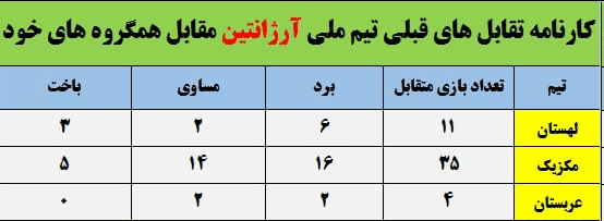 آخرین امید مسی در سواحل خلیج فارس/ پایان طلسم 36 ساله پس از مرگ مارادونا؟! +عکس