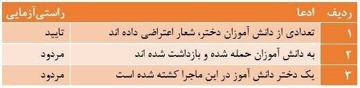 آیا فوت دانش‌آموز دختر مدرسه شاهد اردبیل صحت دارد؟ ؛ جدول ادعاهای درست و نادرست ؛  تلاش برای بردن دانش‌آموزان به راهپیمایی و بازداشت آنها صحت دارد؟