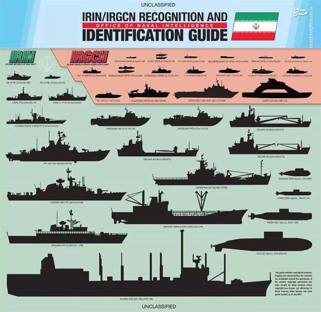 تهران-تل‌آویو در 7 دقیقه: 5 سلاح قدرتمند ایران به روایت نشریه آمریکایی +عکس و فیلم