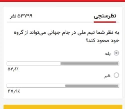 حمایت حداکثری مردم از تیم ملی/ پیش بینی مهم علاقمندان فوتبال ایران درباره صعود