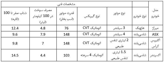 مشخصات فنی خودروها