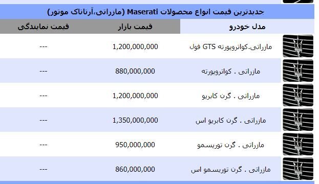 قیمت دنا پلاس به مازراتی در سال 92 رسید/عکس