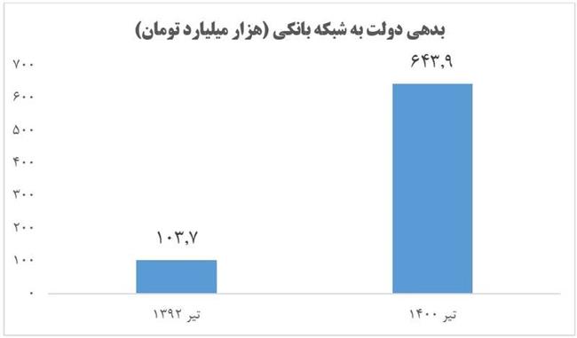 در پشت‌صحنه پروژه استعفای دولت رئیسی چه کسی ایستاده است؟ / حسن روحانی پروژه محرمانه اغتشاشات را لو داد!